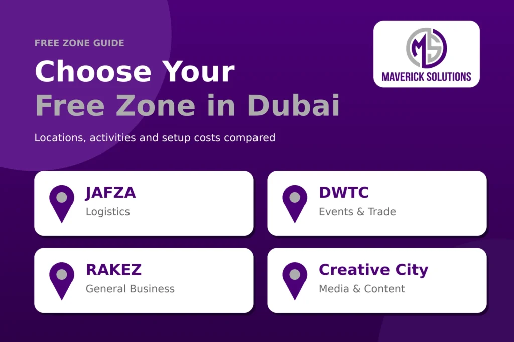 Freezone Company Registration Fees
